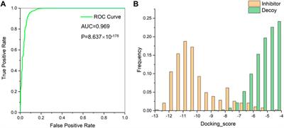 Discovery of potential WEE1 inhibitors via hybrid virtual screening